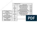 Configuração de Drone NTM 2830