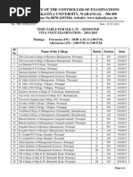 Kakatiya University Mba 4th Sem Viva Voce April 2015 Exam Time Table 26032015