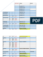 Solil Vacancy List 3-27