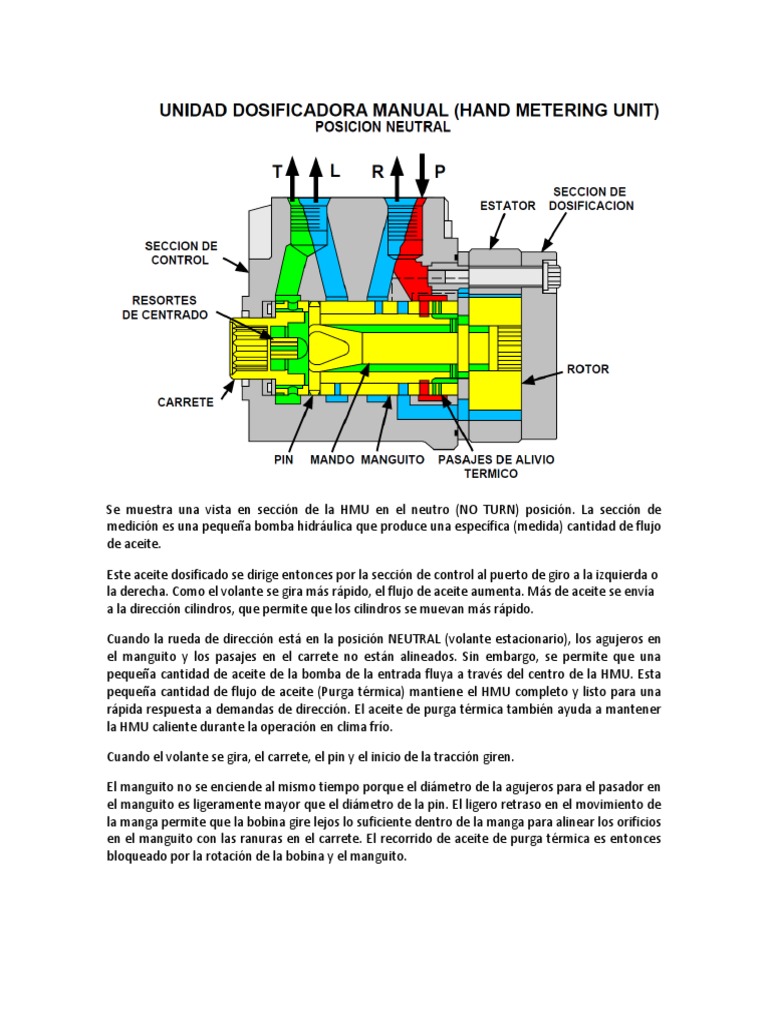 Hmu | PDF | Bomba | Máquinas