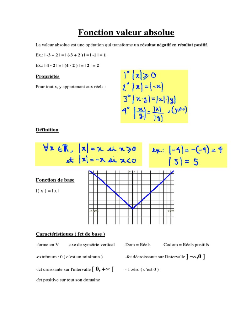 Propriétés et Graphiques de Valeur Absolue PDF Nombre réel Symétrie — free download