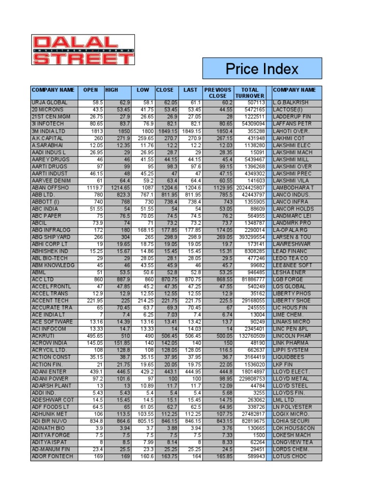 Price Index: Company Name Open High LOW Close Last Company Name Previous  Close Total Turnover | PDF | Companies | Business