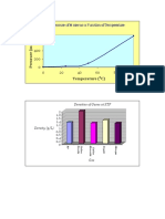 Vapor Pressure of Water