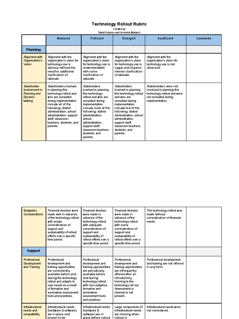 Technology Rollout Evaluation Rubric | PDF | Learning | Computing