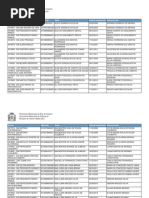 Doc Esc Relacao Alunos Duplicados