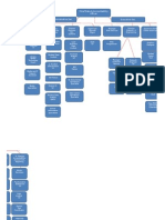 Technology Organization Flowchart