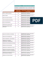 Salario Sectorial Industria Cacao