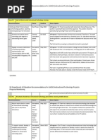 LAUSD/USDOE Recommendations Tracking - 3-20-15