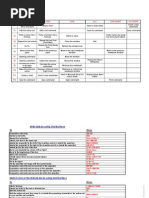 Excel Formula 1 122