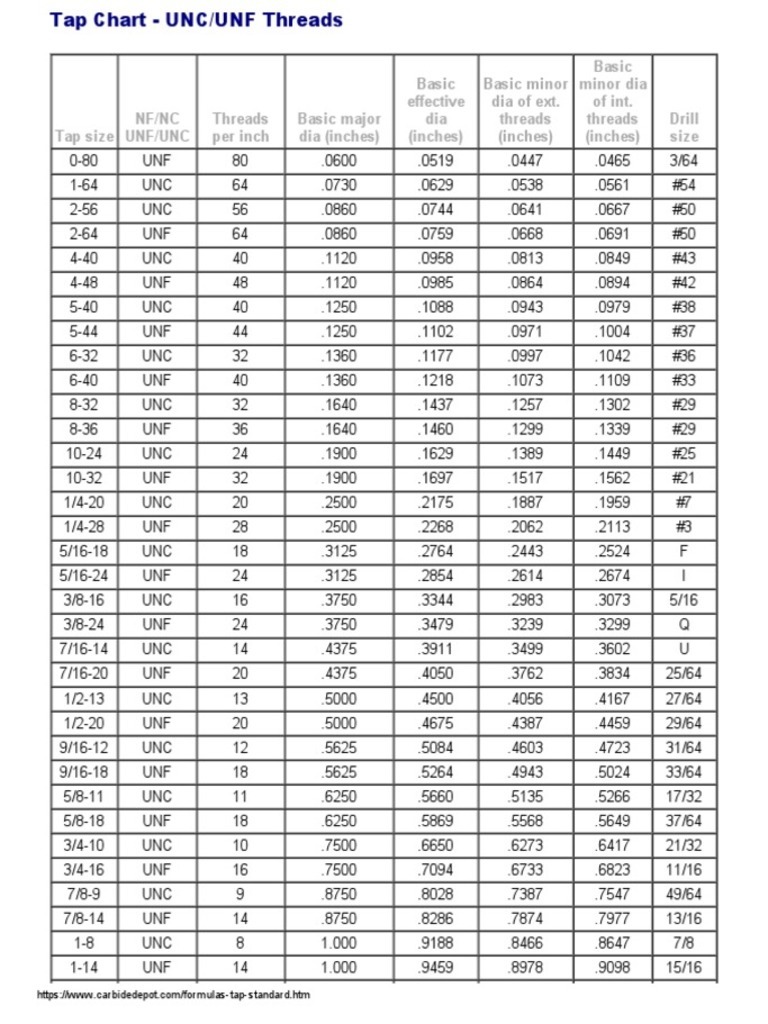 Tap Chart Unc Unf Threads Pdf