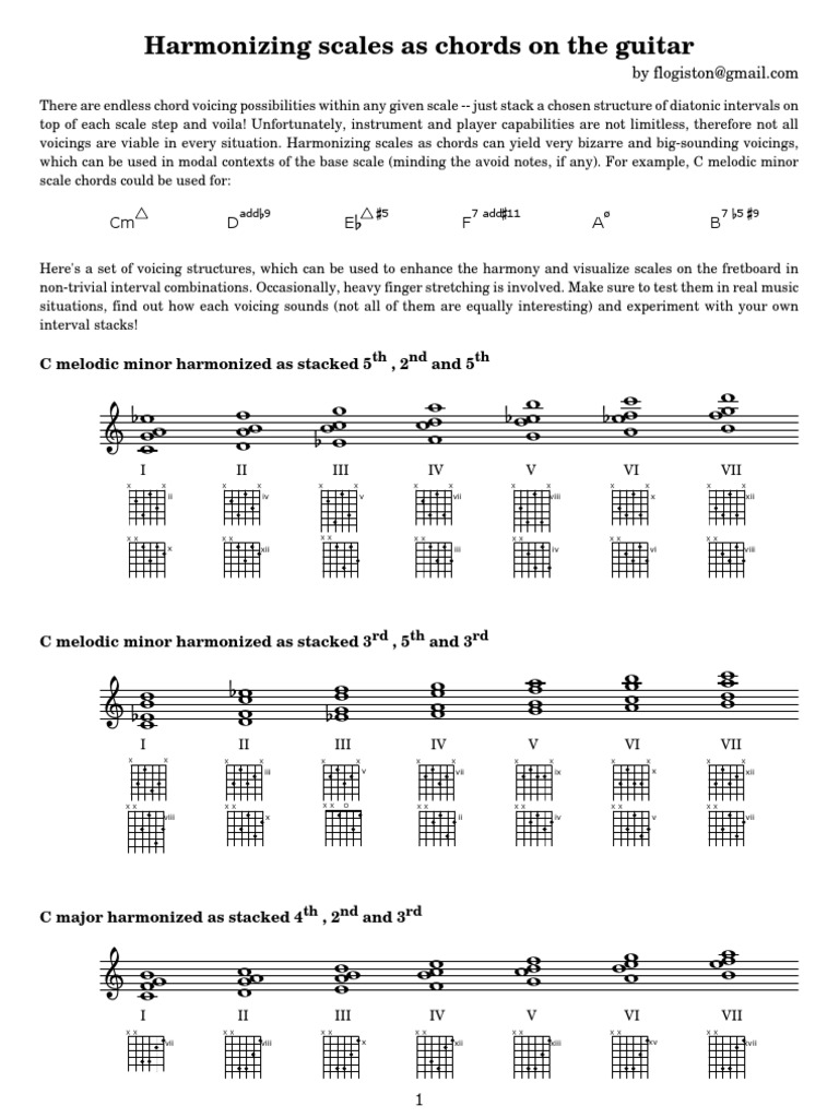 Harmonized Scales for Guitar Harmony Scale (Music)