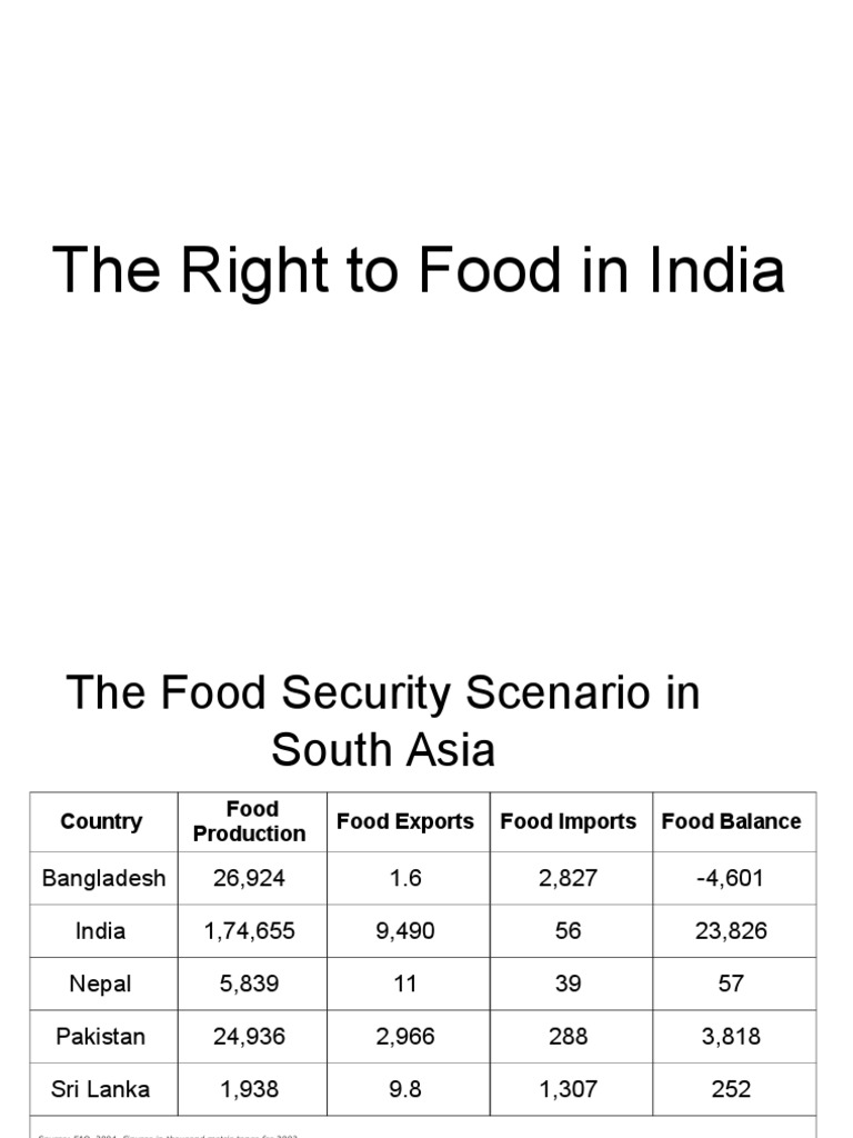 Food Security in India | PDF | Food Security | Malnutrition