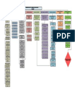 Org Chart Jhika Gali Murree (Final)