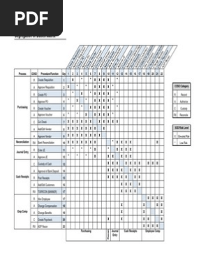 Segregation Of Duties Matrix Accounting Service Industries