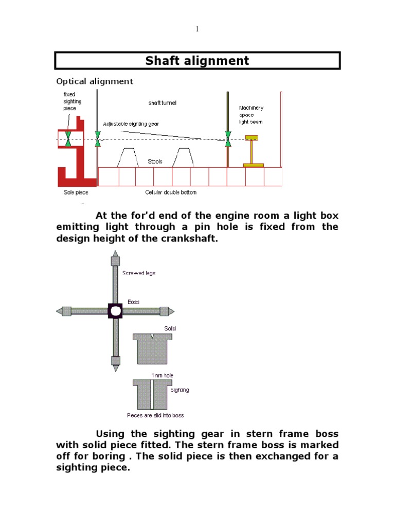 SHAFTING 1 Shaft Alignment Bearing (Mechanical) Propeller