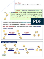 Right-Left-Rotation.pdf