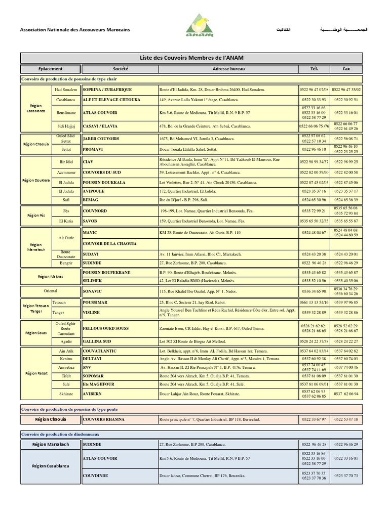 Liste des Couvoirs au Maroc | PDF