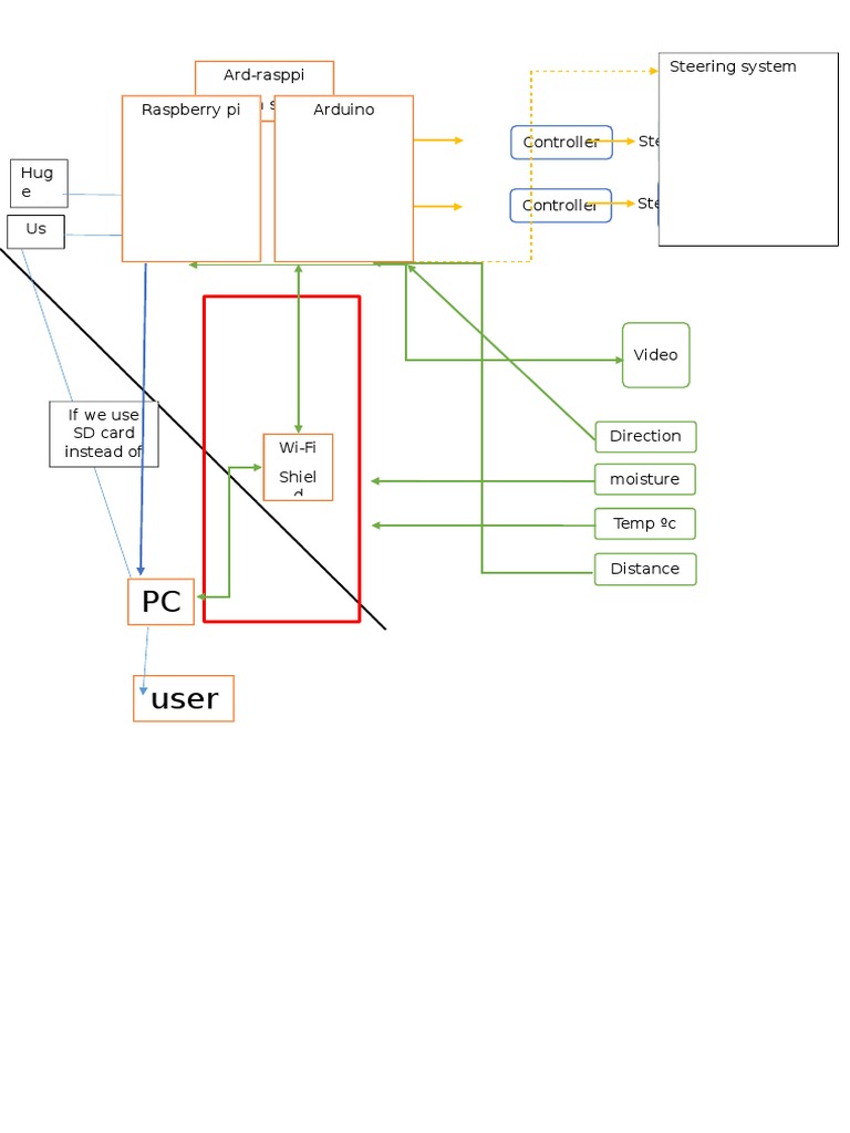 Hug Motor Control System Overview | PDF