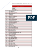 Municipios Del Estado de Oaxaca Por Partidos Políticos