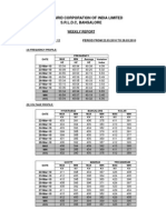 Weekly report on India's power grid frequency and voltage profiles