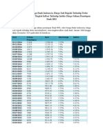 Analisis Regresi-Saham