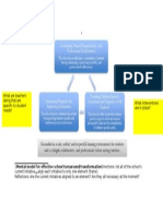 school turnaround transformation model 