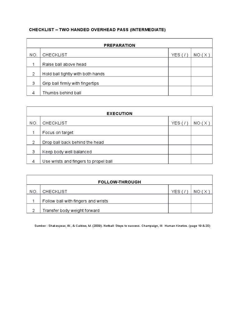 Checklist - Overhead Netball | PDF | Finger | Hand