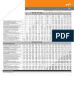 902 Time Table