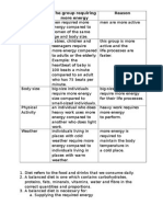 Factors The Group Requiring More Energy Reason