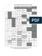 Relaciones Entre Diversas Magnitudes