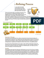 Corn Refining Process