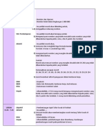 Contoh Penulisan Ringkasan Rancangan Pengajaran Harian Matematik Tahun 5 (KSSR)