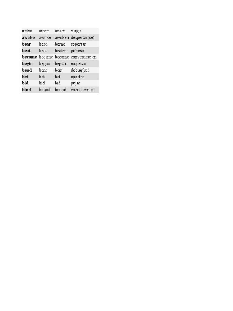Irregular Verb Forms: Begin | PDF