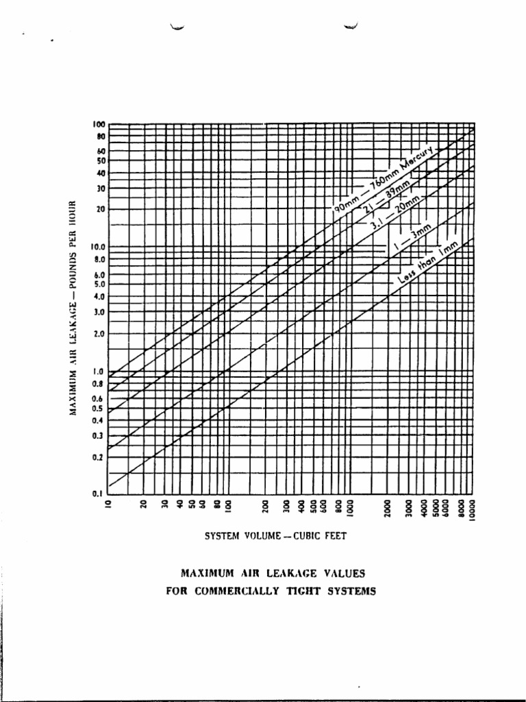 For Commercially Tight Systems: Maximum Air Leakage Values | PDF