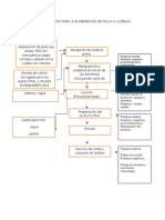 Diagrama Del Proceso para La Elaboracion de Pollo A La Brasa