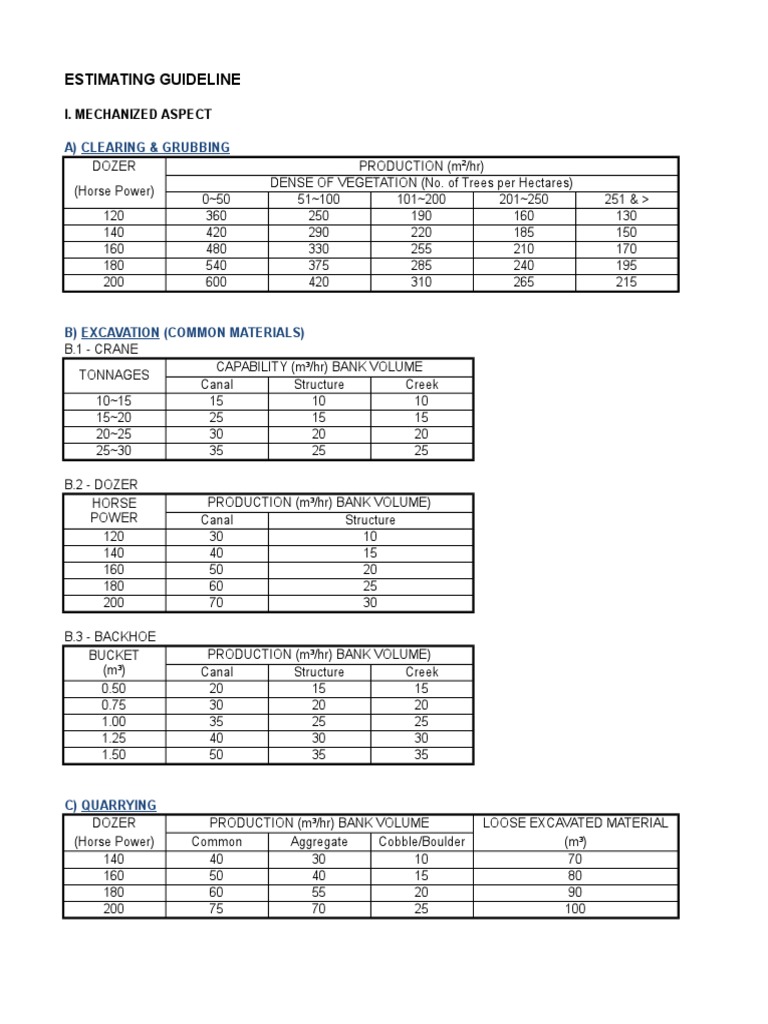 Road Construction Production Output Rates | PDF | Deep Foundation ...