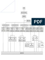 Struktur Organisasi