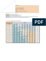 Rectagrid Tables