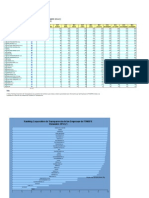 FONAFE Ranking Transparencia 2014