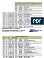 Top 250 Structurally Deficient Bridges Report