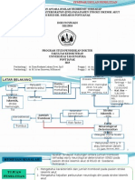 Presentasi Seminar Proposal Dodi