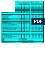 Price List IGNITECH - Ignition Units and Voltage Regulators (EUR)