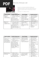 Barriers to Girl Education