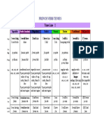 French Verb Tenses Time Line