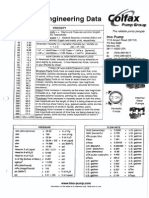 Pump Engineering DataLubosa