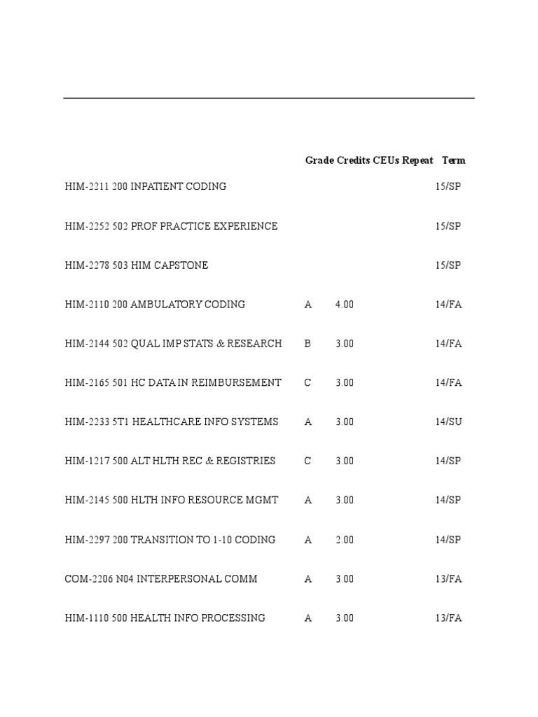 Healthcare Course Transcript Overview | PDF | Technology & Engineering