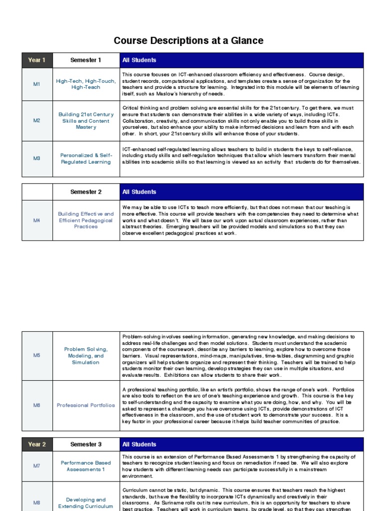 Comprehensive Course Guide for Educators | PDF | Educational Technology ...