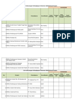 Dokumen Administrasi Project