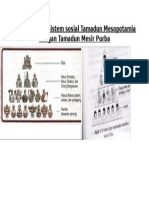 Perbandingan Sistem Sosial Tamadun Mesopotamia Dengan Tamadun Mesir Purba