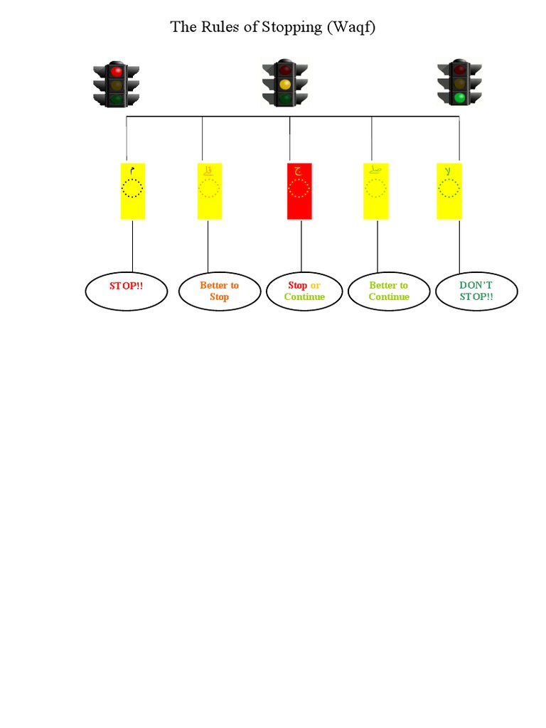 Visualtools Rules of Stopping PDF | PDF
